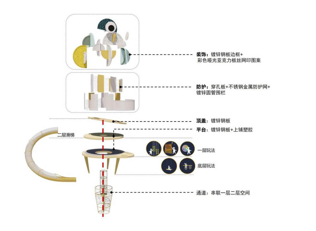 结构细化[#]对游乐设备进行细节设计，包括造型、尺寸、材质、颜色等，并考虑设备的安装和维护。
